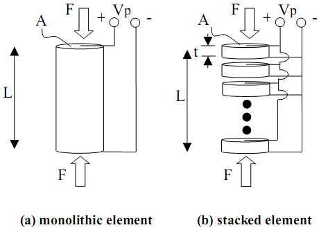 Device design fig 3