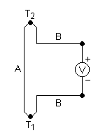 Thermocouple diagram