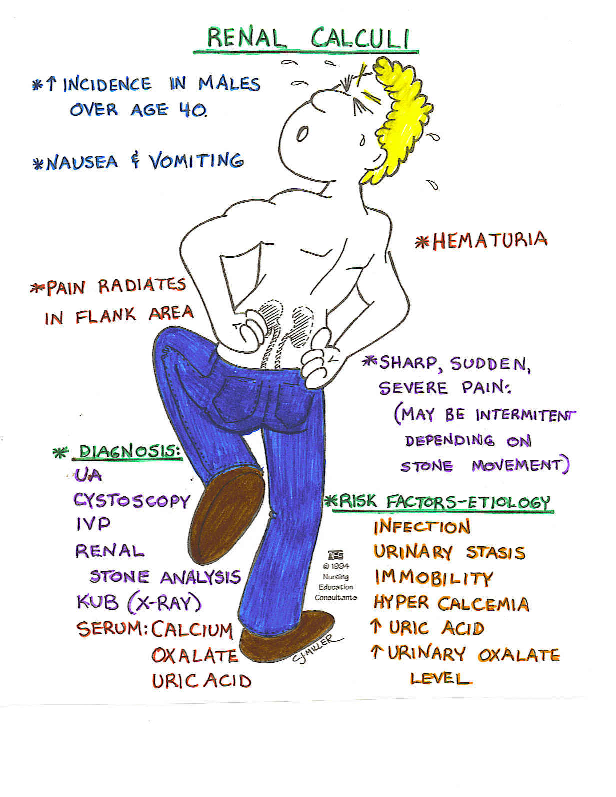 Flank Pain/Renal Colic