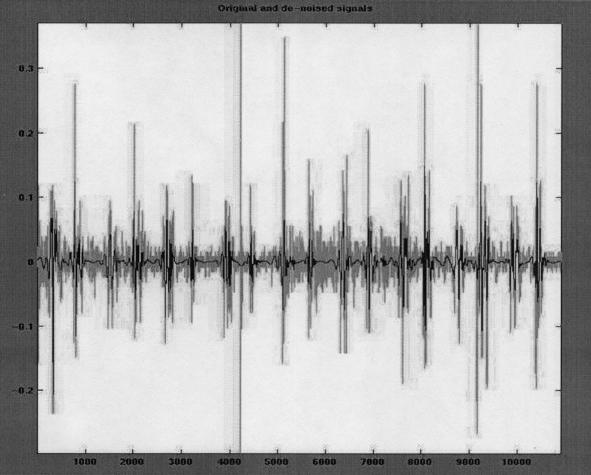 piezoelectric sensor noise